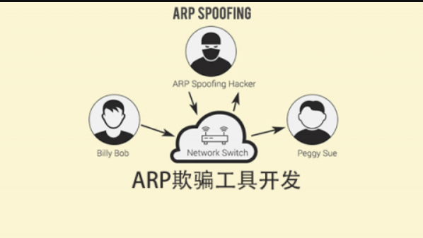 安全牛 ARP欺骗工具开发课程 | 完结