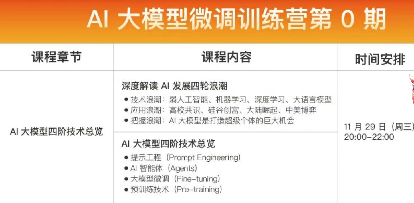 极客时间AI大模型微调第0期